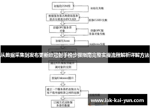 从数据采集到发布更新欧冠射手榜步骤指南完整实操流程解析详解方法 从数据采集到发布更新欧冠射手榜步骤指南完整实操流程解析详解方法