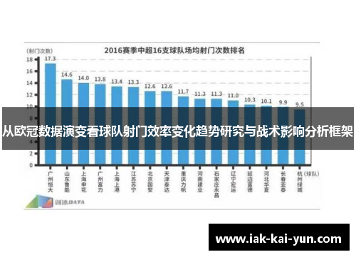 从欧冠数据演变看球队射门效率变化趋势研究与战术影响分析框架 从欧冠数据演变看球队射门效率变化趋势研究与战术影响分析框架