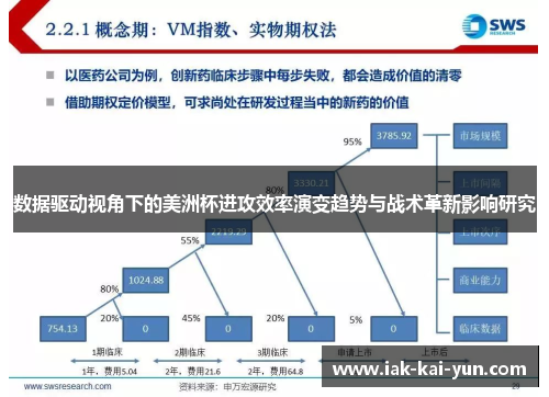 数据驱动视角下的美洲杯进攻效率演变趋势与战术革新影响研究 数据驱动视角下的美洲杯进攻效率演变趋势与战术革新影响研究