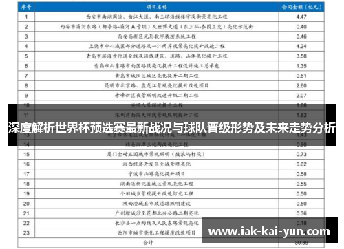 深度解析世界杯预选赛最新战况与球队晋级形势及未来走势分析 深度解析世界杯预选赛最新战况与球队晋级形势及未来走势分析