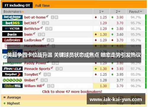 英超争四卡位战升温 关键球员状态成焦点 赔率走势引发热议 英超争四卡位战升温 关键球员状态成焦点 赔率走势引发热议