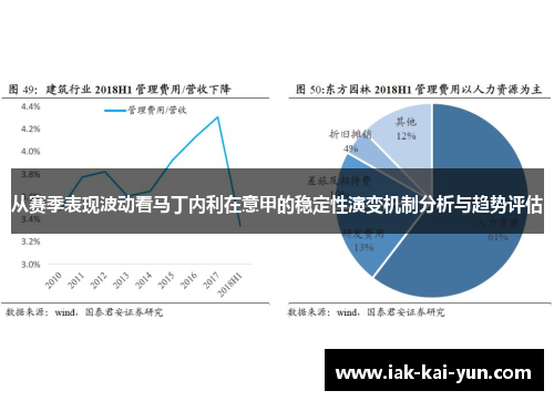 从赛季表现波动看马丁内利在意甲的稳定性演变机制分析与趋势评估 从赛季表现波动看马丁内利在意甲的稳定性演变机制分析与趋势评估