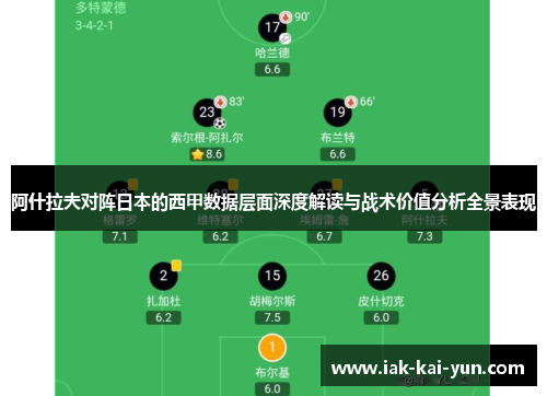 阿什拉夫对阵日本的西甲数据层面深度解读与战术价值分析全景表现