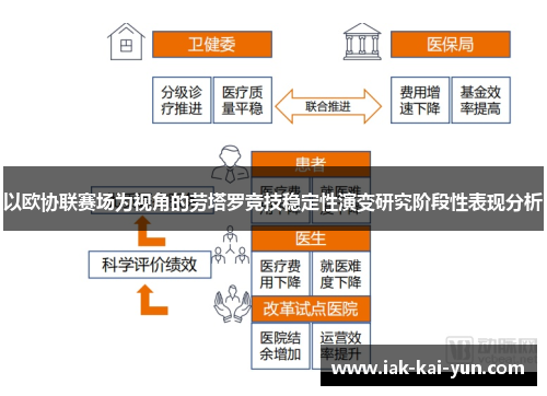 以欧协联赛场为视角的劳塔罗竞技稳定性演变研究阶段性表现分析