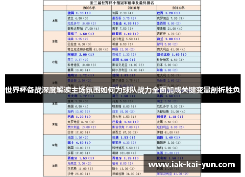 世界杯备战深度解读主场氛围如何为球队战力全面加成关键变量剖析胜负 世界杯备战深度解读主场氛围如何为球队战力全面加成关键变量剖析胜负