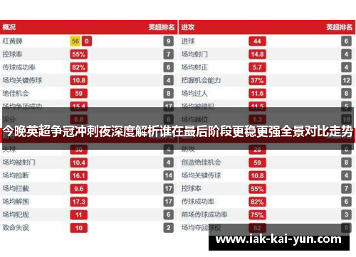 今晚英超争冠冲刺夜深度解析谁在最后阶段更稳更强全景对比走势 今晚英超争冠冲刺夜深度解析谁在最后阶段更稳更强全景对比走势