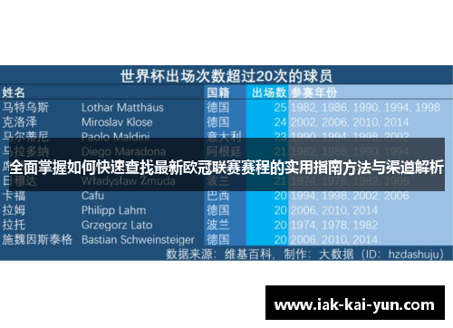 全面掌握如何快速查找最新欧冠联赛赛程的实用指南方法与渠道解析
