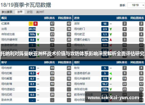 托纳利对阵曼联亚洲杯战术价值与攻防体系影响深度解析全面评估研究