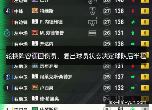 轮换阵容迎回伤员,复出球员状态决定球队后半程 轮换阵容迎回伤员,复出球员状态决定球队后半程