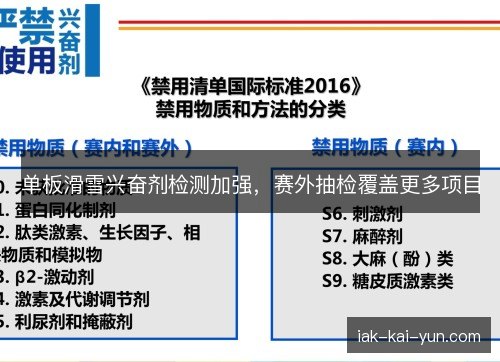 单板滑雪兴奋剂检测加强，赛外抽检覆盖更多项目